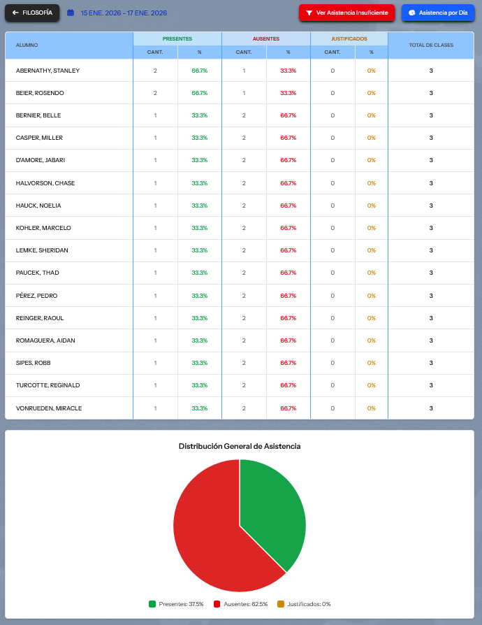 Porcentajes y Estadísticas al instante