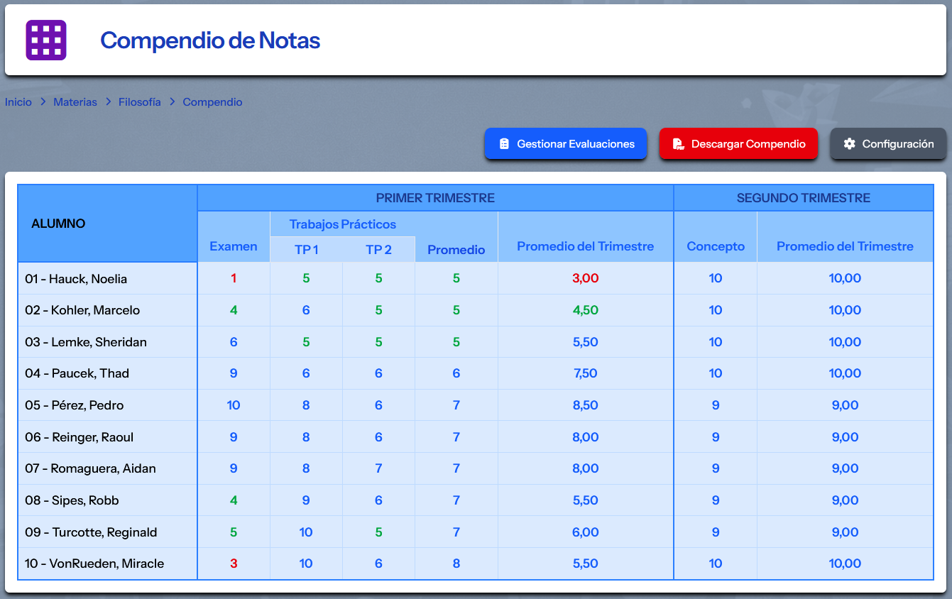 Compendio de notas