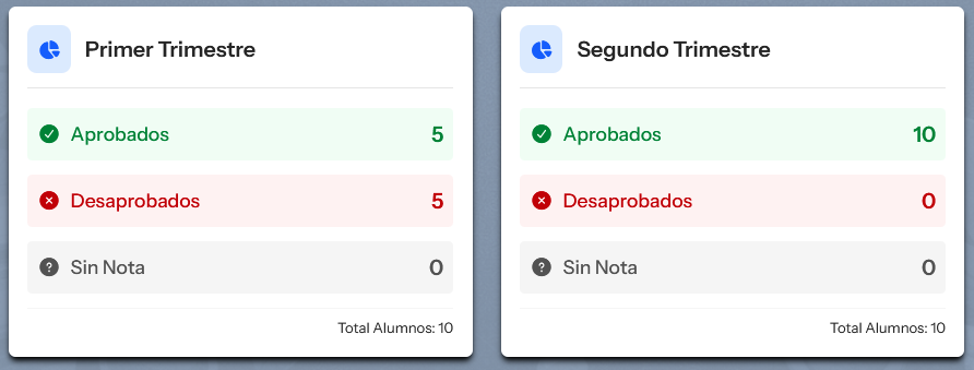Estadísticas de rendimiento